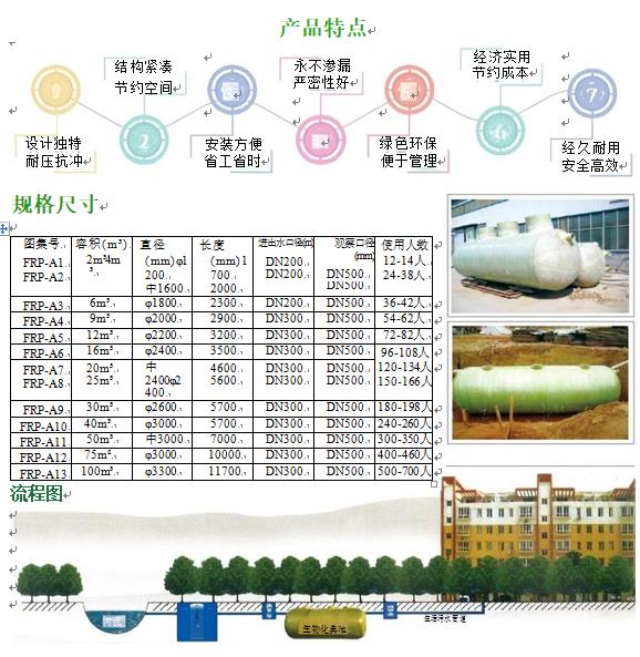 田林玻璃钢化粪池